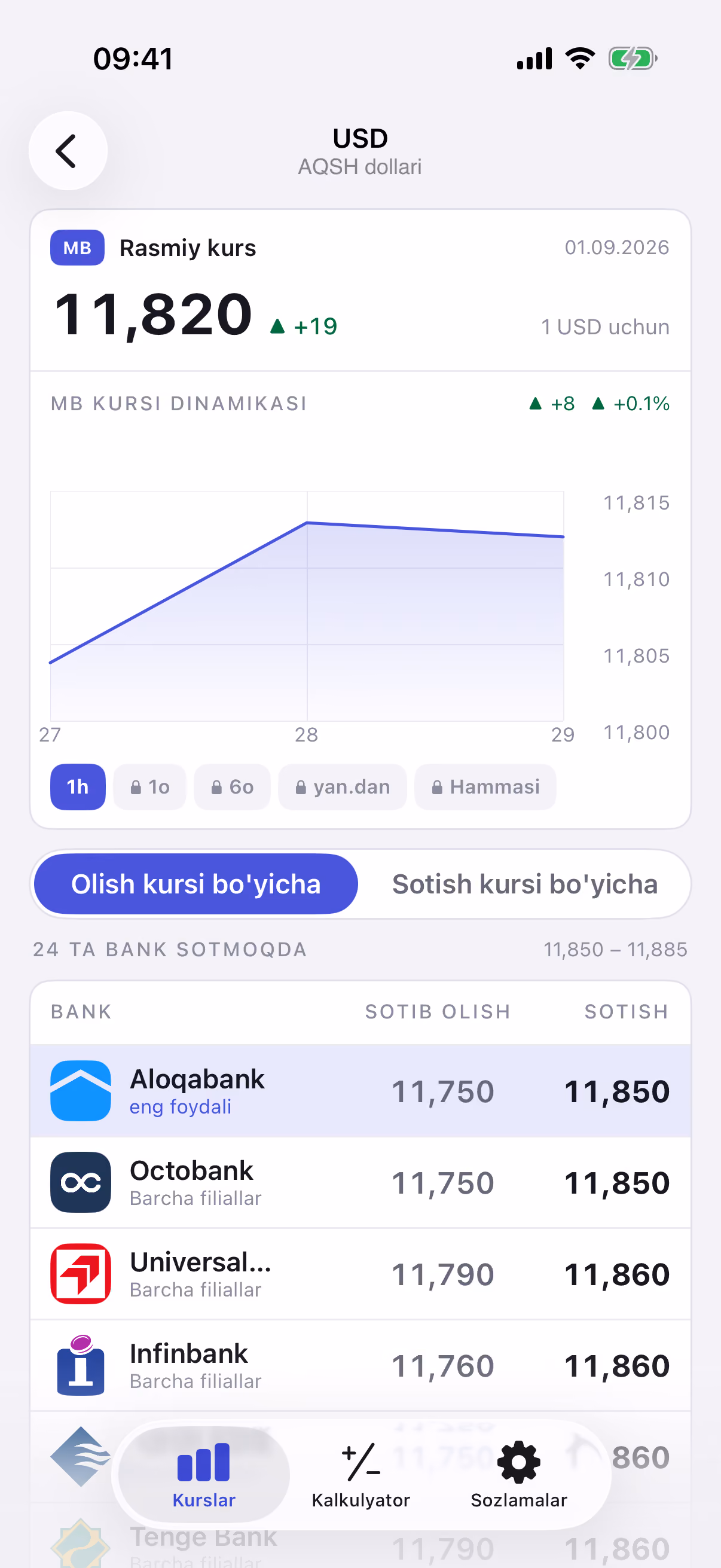 Markaziy bank kursi dinamikasi va banklar jadvali — Kurs ilovasi — banklar valyuta kurslari bitta ekranda